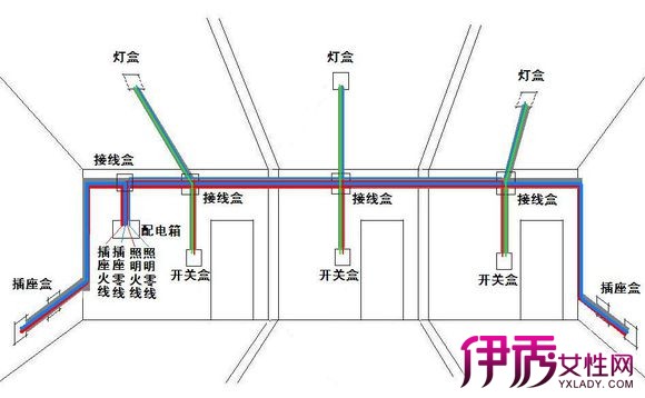 室内明线电线安装图