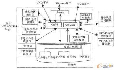 局域网的3个关键技术是什么