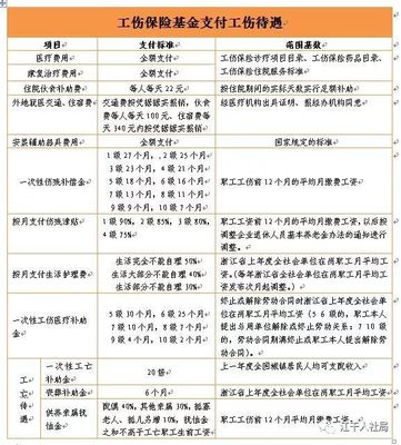 员工工伤死亡赔偿标准