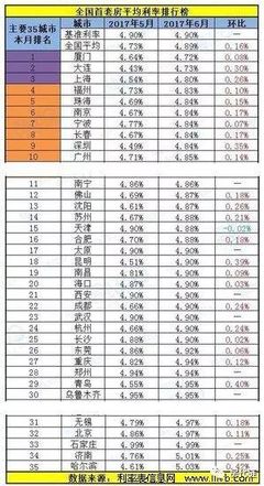 房贷基本利率