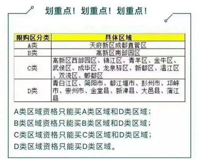 成都高新区购房资格