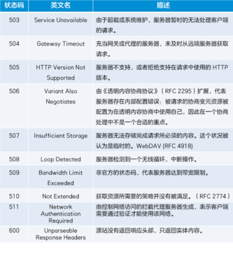 by网络意思