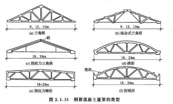 鋼結構坡度（鋼結構坡度怎么計算？） 鋼結構鋼結構螺旋樓梯施工 第3張