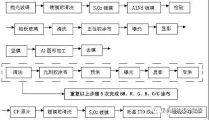 制程工艺是什么