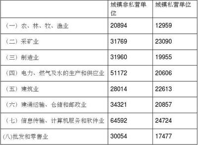 交通事故误工费赔偿标准2019