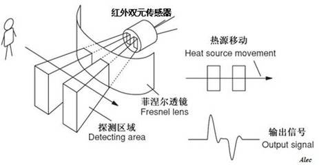 热释电传感器的工作原理是什么