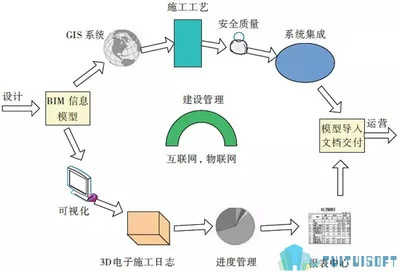 如何高效管理项目交付文档以提升项目管理效果？