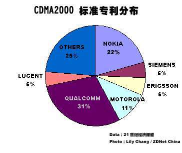 中国pct专利 dmi专利