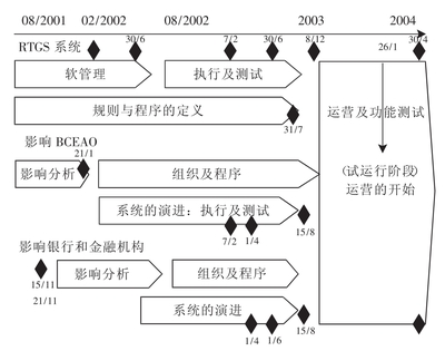 国家测试中心检测流程（国家测试中心的检测流程）