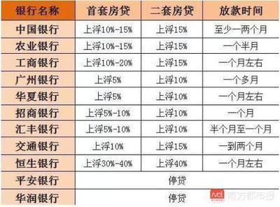 贷款6厘8利息是多少