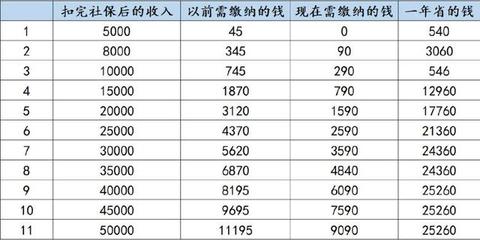 扣完五险一金工资多少