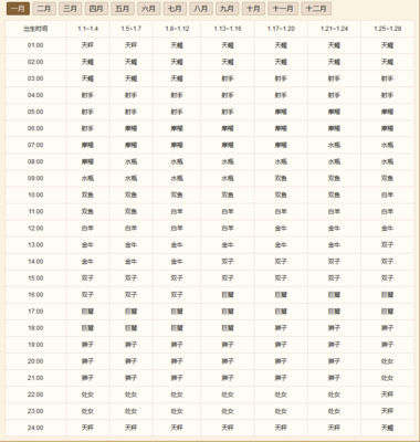 上升星座时间表