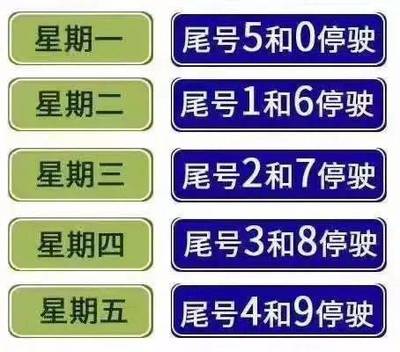 关于唐山今天汽车限行尾号的图片及描述