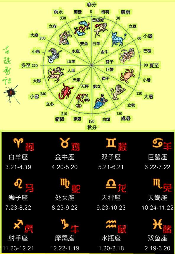 十二生肖关系