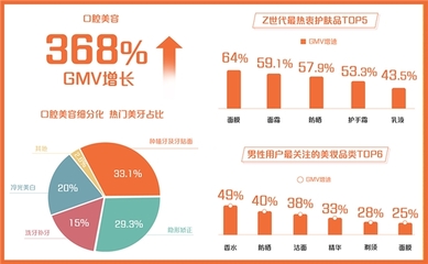 美容行业的发展趋势