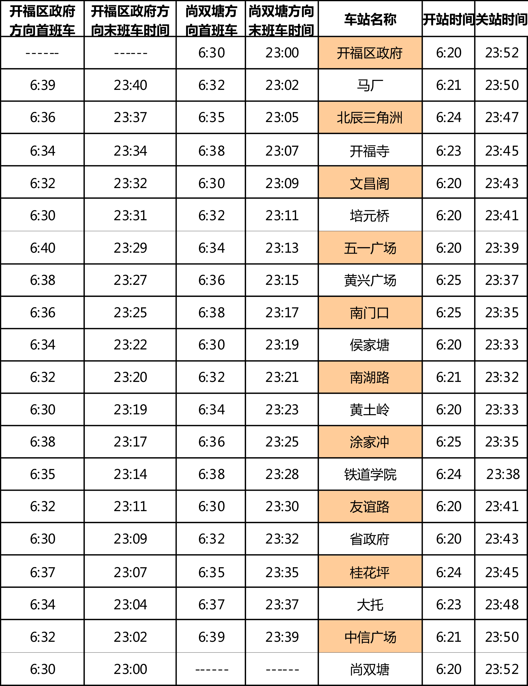 长沙地铁二号线时间