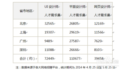 平面设计需求量大吗 平面