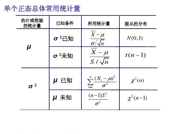 求方差的函数