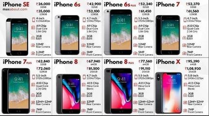 iphone6比5s薄多少