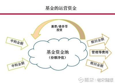 申购基金 会计核算