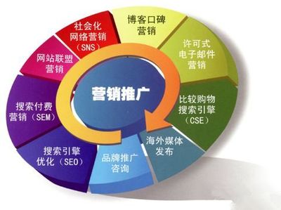 5g网络对网络营销的影响(中国网络营销发展现状及问题)