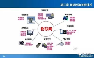 电子智能制造包括哪些