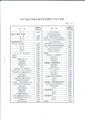 交通事故赔偿金额