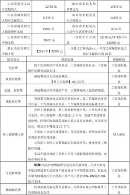新工伤赔偿标准