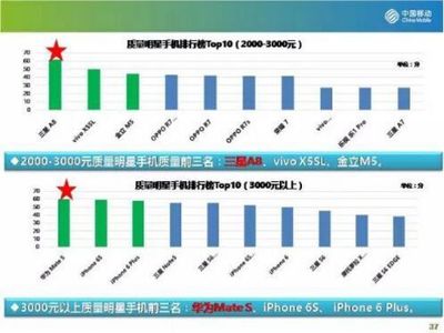 ViVO手机Y76s多少钱 ViVO手机多少