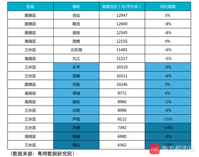 佛山三水乐平房价
