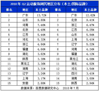 广东服装行业的情况