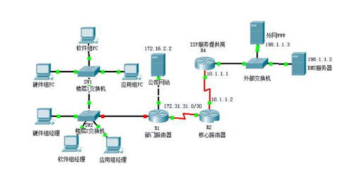 为什么要设计系统总线