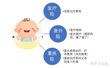 宝宝保险怎么买
