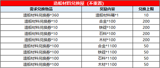 船舶材料分哪些