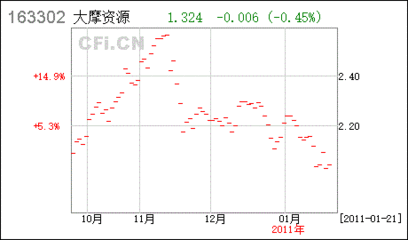 农业银行股票怎么长期定投