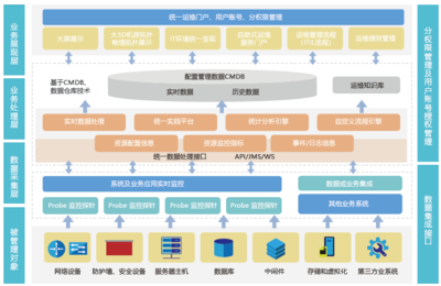 it运维解决方案