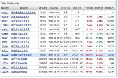 南方基金定投如何赎回