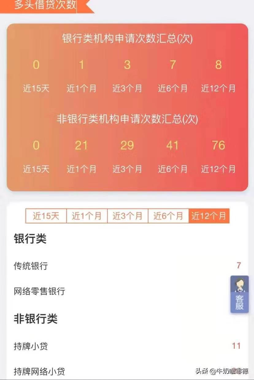 借呗1000半年利息是多少