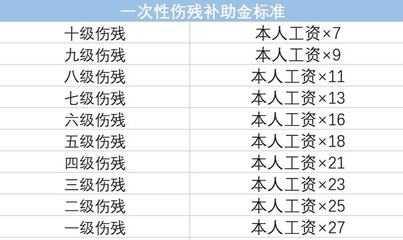员工伤残级别十级赔偿标准