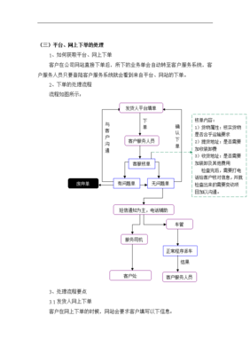 客服工作内容怎么写