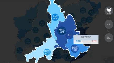 广东佛山高明区房价