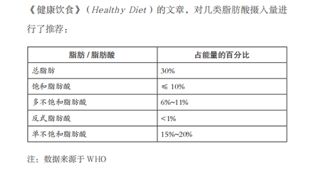 晚上脂肪摄入量多少克