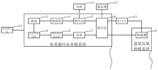 循环农业设计图纸怎么画