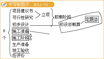 水利工程招投标流程详解（水利工程招投标常见问题如何监督水利工程招投标常见问题） 装饰家装施工 第5张