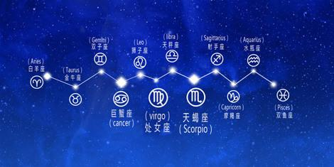 12星座的守护星