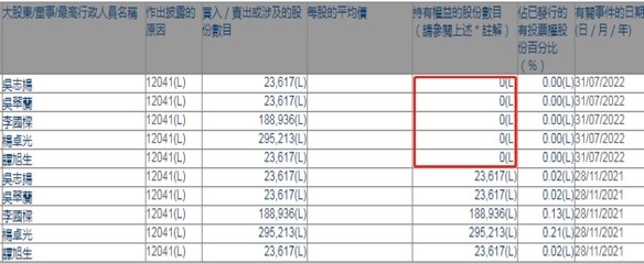 大股东损害小股东利益