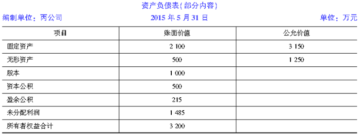 税法规定折旧年限