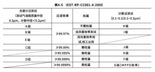 过流点标准是多少