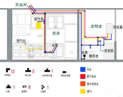 厨房和厕所换位置煤气表
