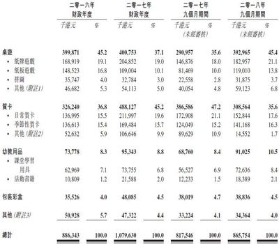 印刷厂一年赚多少